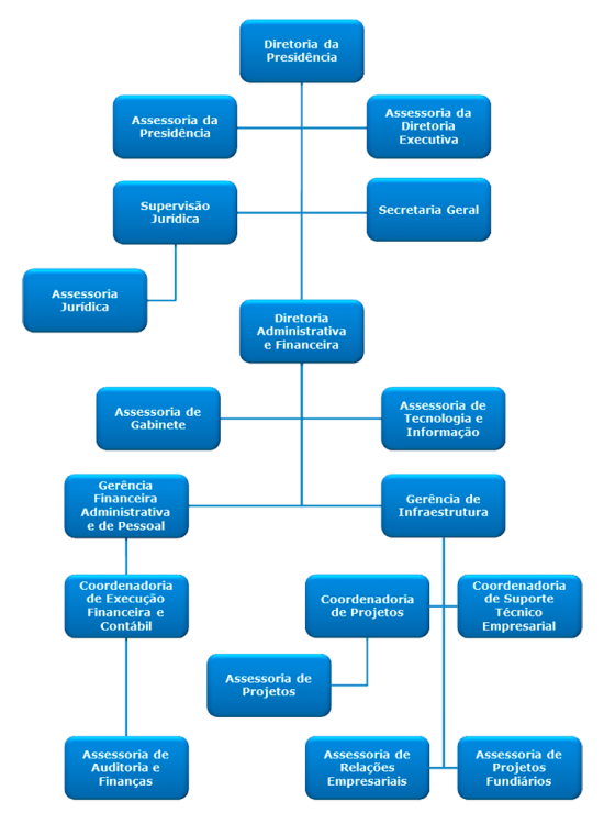 Organograma_04112024_SITE