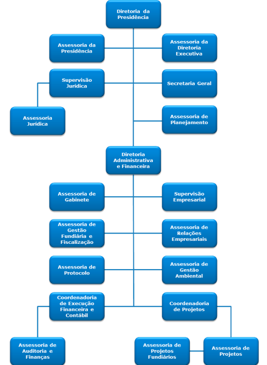 Organograma_14032025_SITE