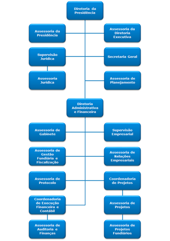 Organograma_29072026_SITE